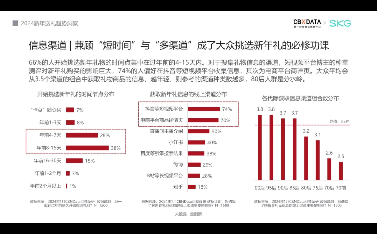 行业报告｜2024新年送礼趋势洞察