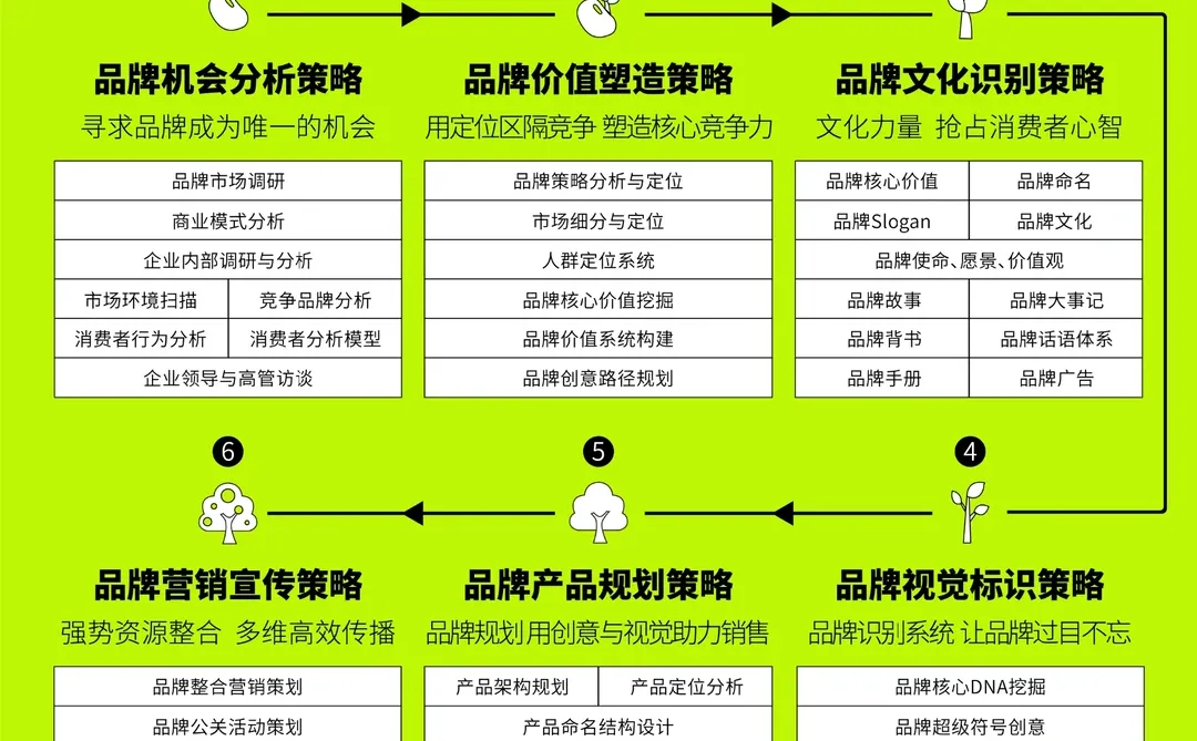 消费者的行为分析是什么