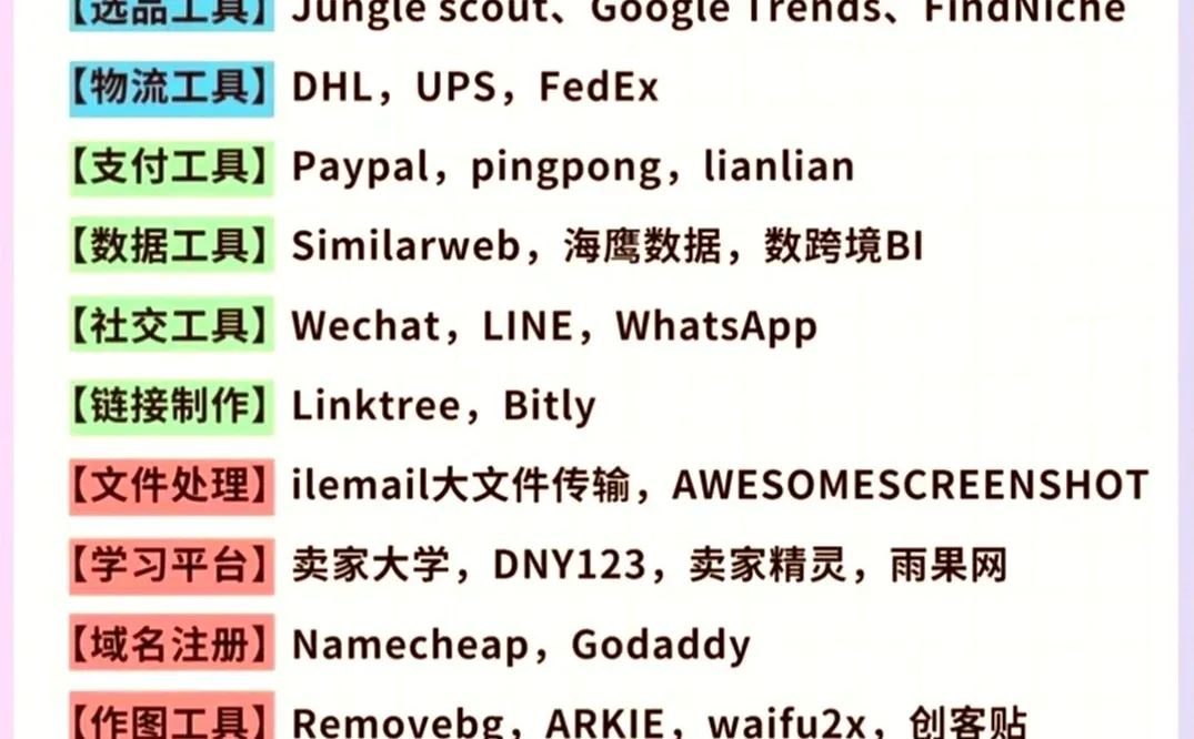 想做跨境电商？平台、开店、工具大揭秘?