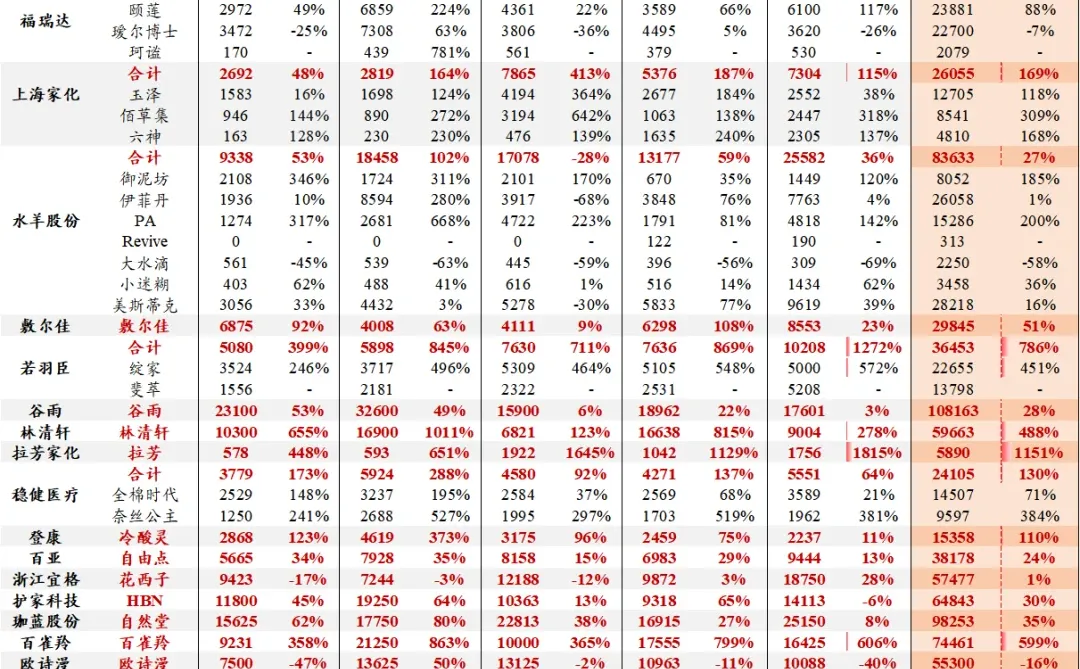 5月抖音化妆品电商GMV汇总