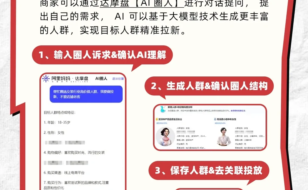 每日电商小知识︱老板问用户人群画像是什么？