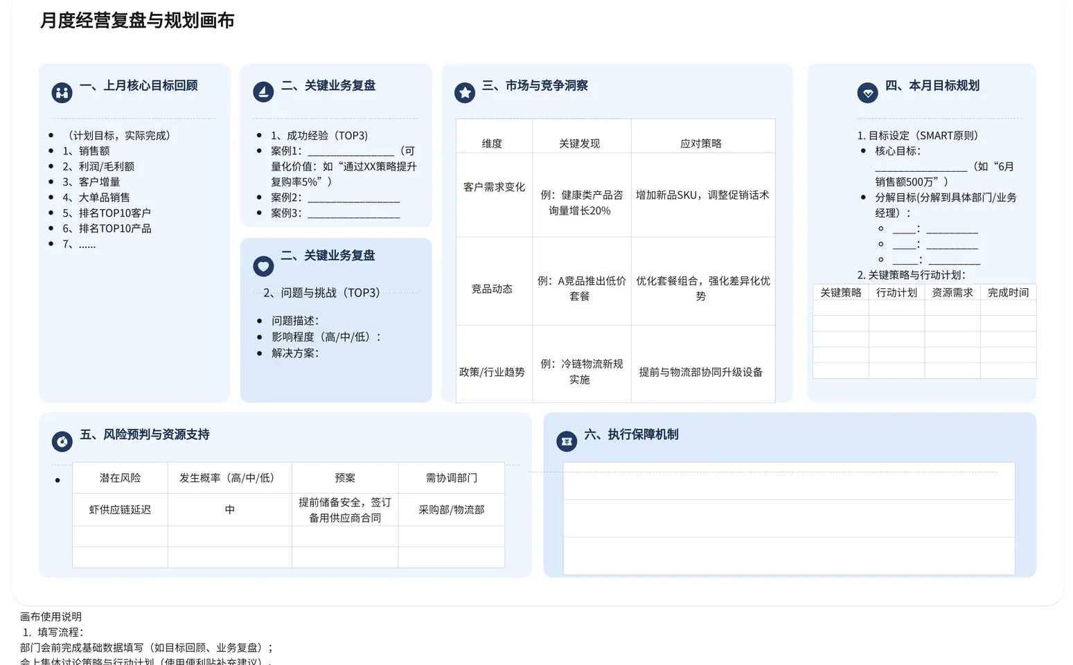 月度经营复盘与目标规划画布