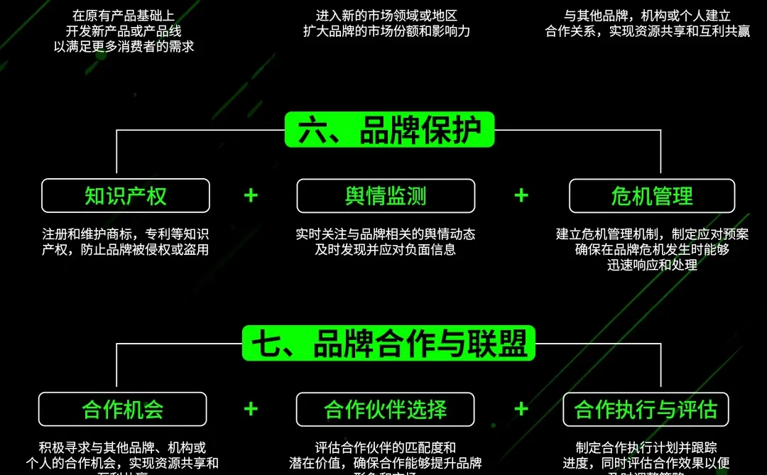 品牌策略包含了哪些内容？