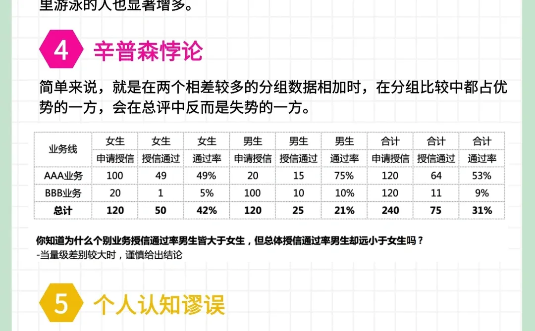 运营人如何写一份规范的数据分析报告
