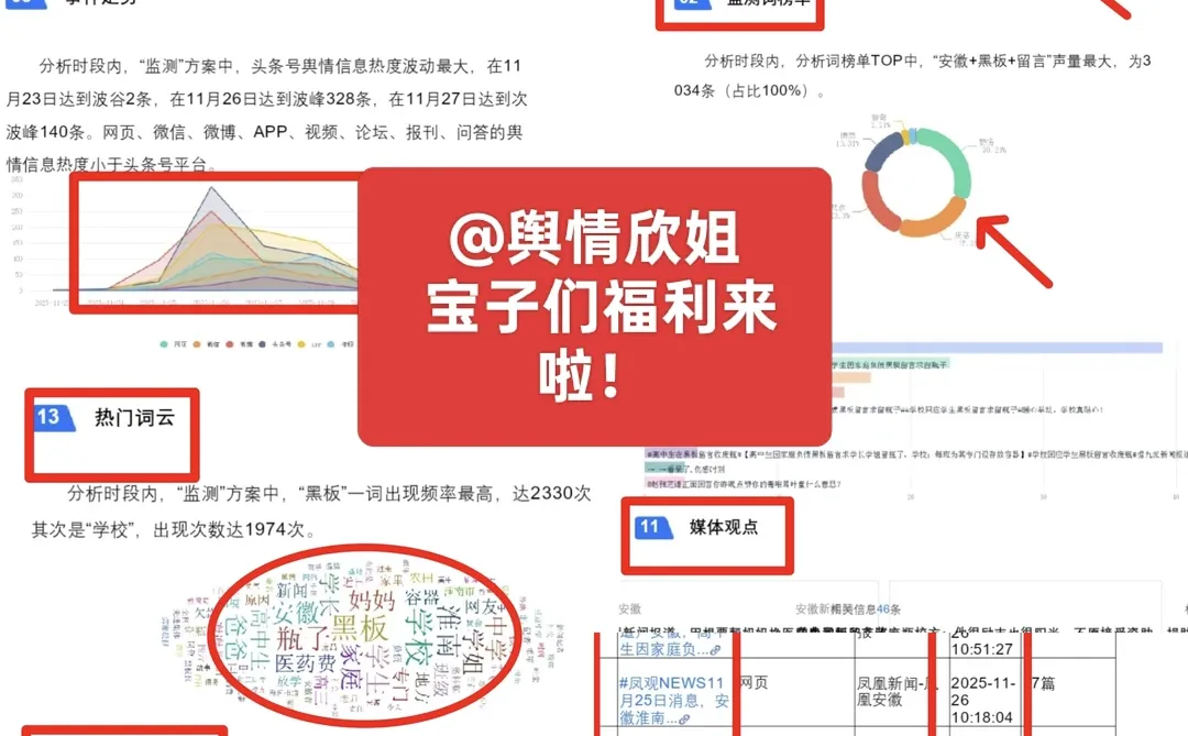 刚出炉的学生报告来啦！
