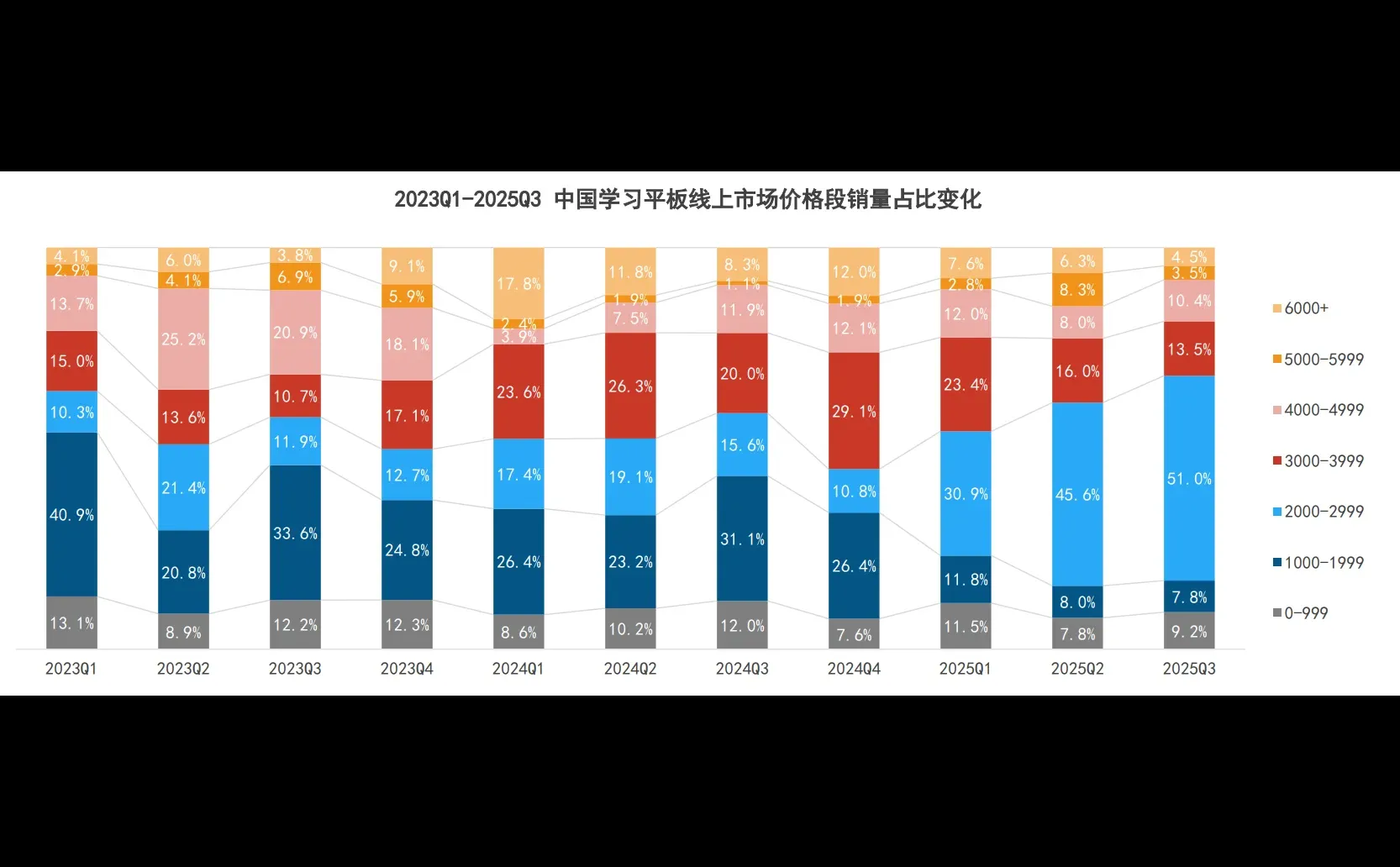 58页报告|2025年中国AI学习平板市场洞察