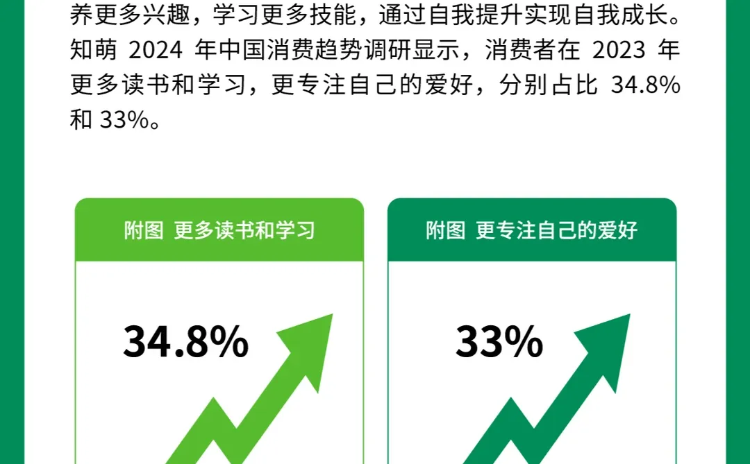 中国十大消费趋势报告 | 精神悦己