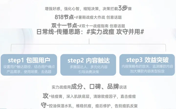 美妆护肤：比克度抖in传播策略