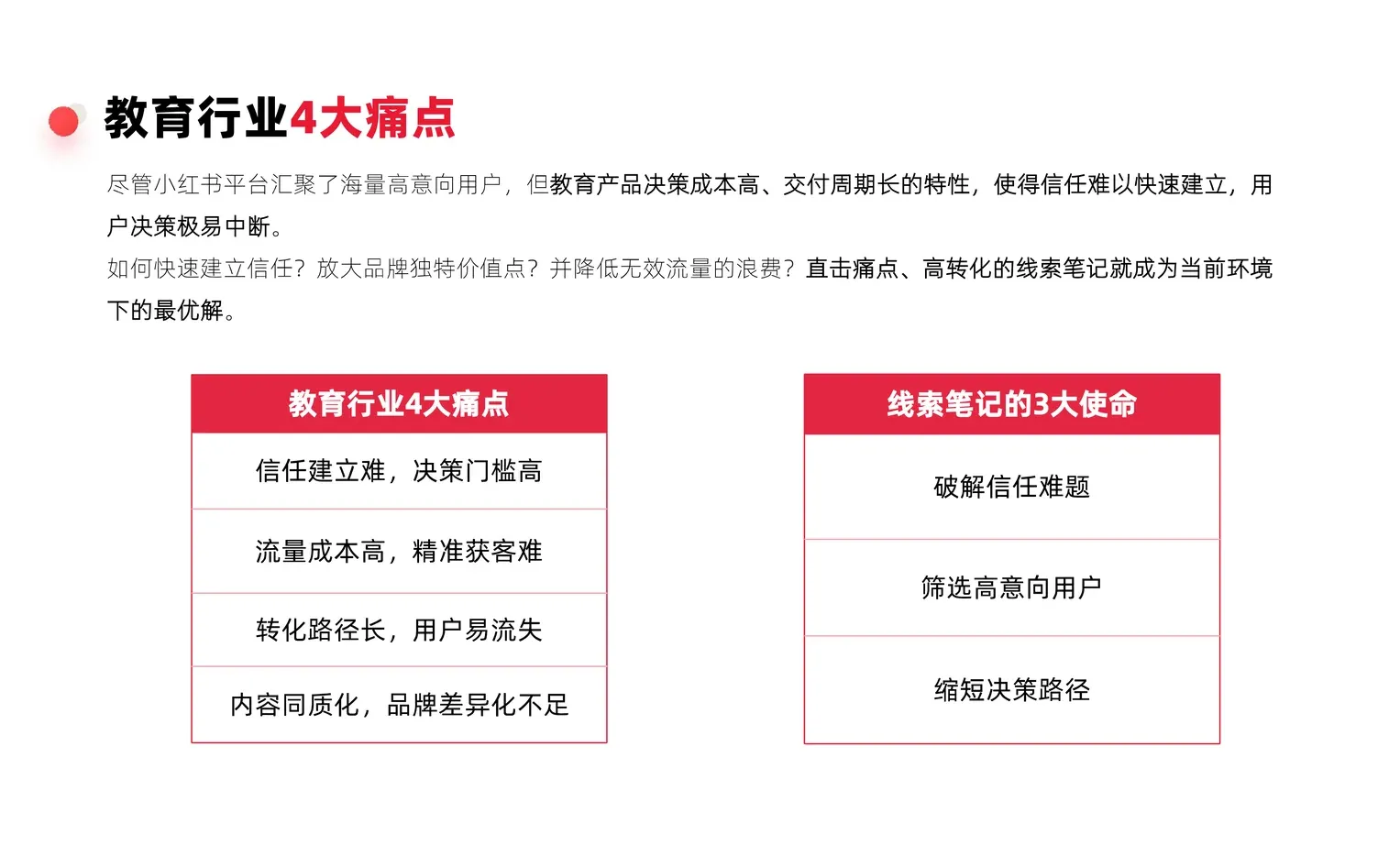 小红书教育行业季度报告