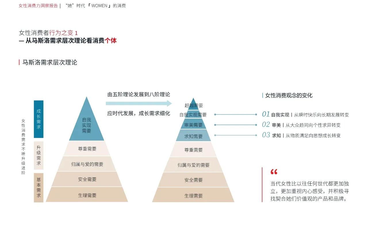 女性消费力洞察报告