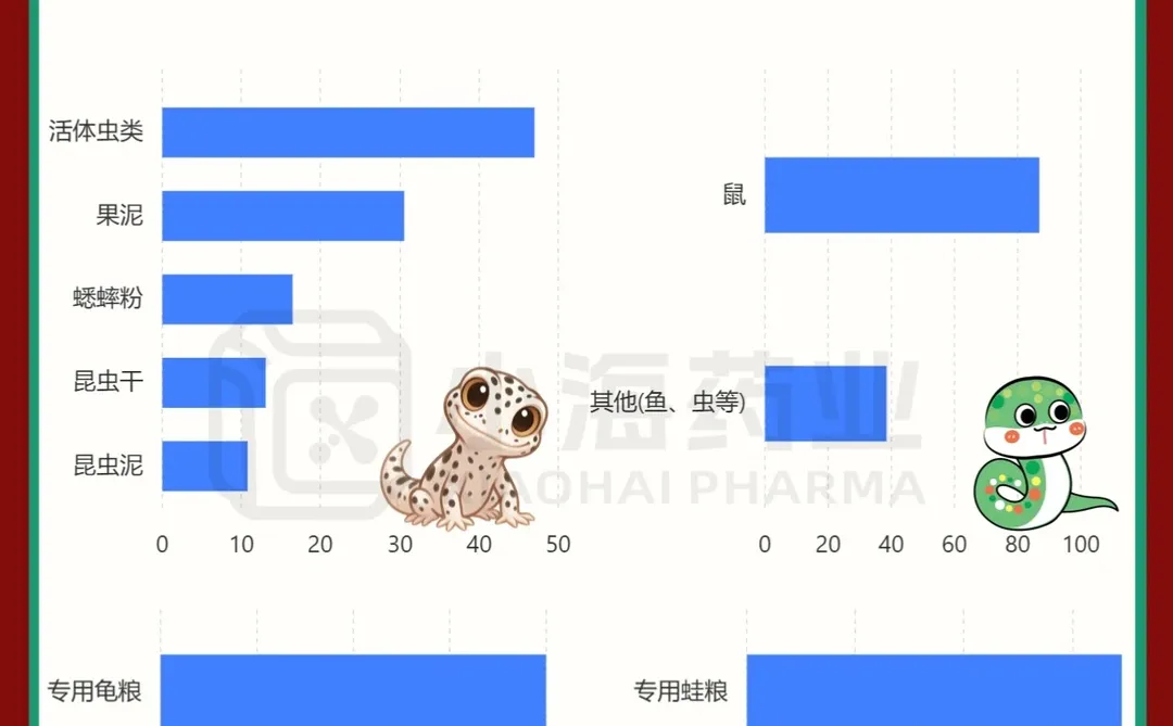 ?宠物行业蓝皮书之小宠消费洞察报告！