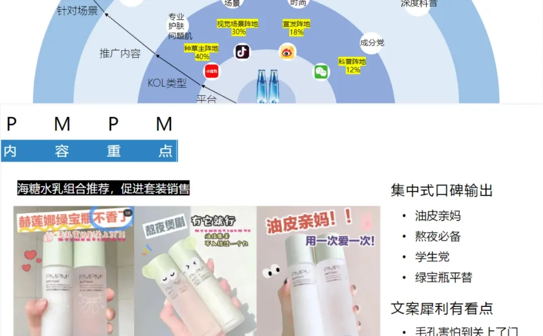 自然堂冰肌水全年种草方案