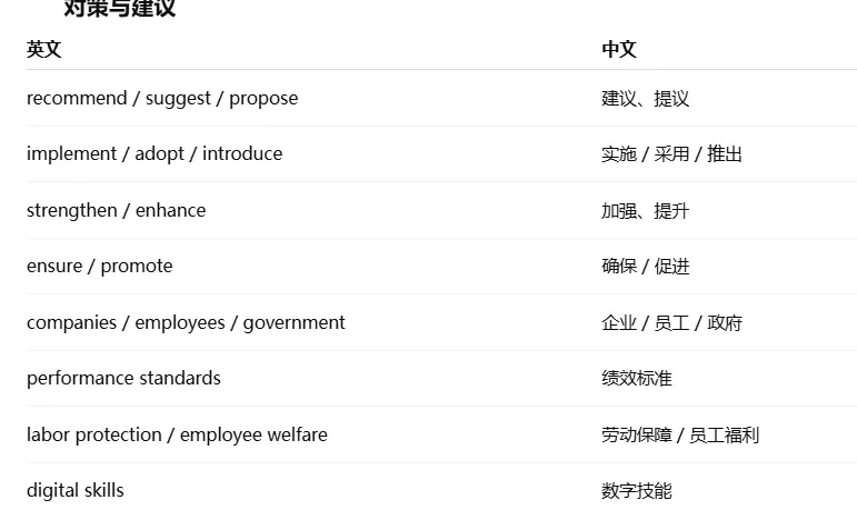 考研大作文预测“工作方式”