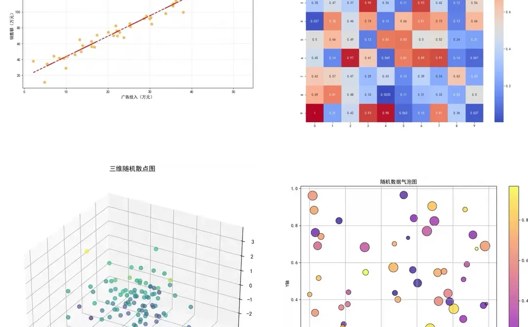 Python数据可视化定制服务✍?
