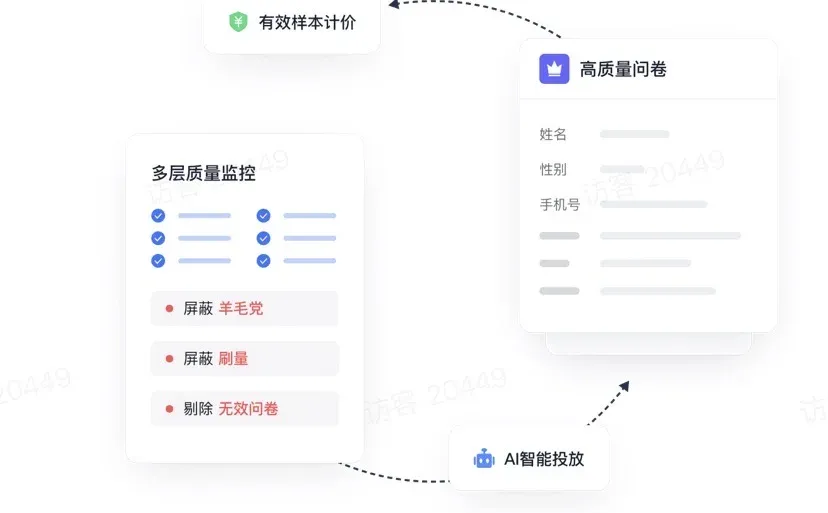 游戏行业做用户调研？这工具直接拿捏了?