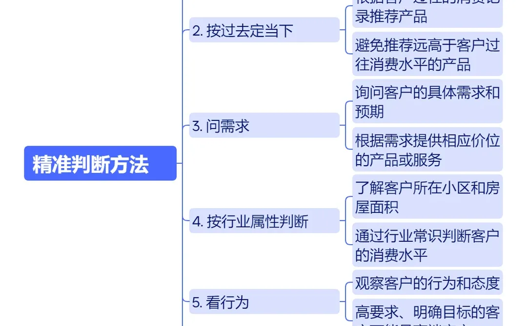 如何判断客户的消费能力？