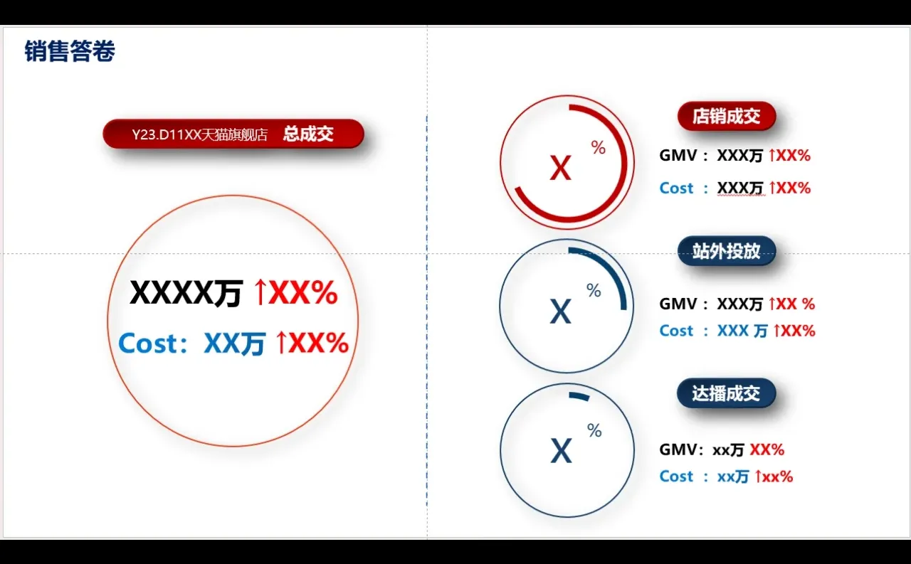 电商运营100个技巧-数据复盘
