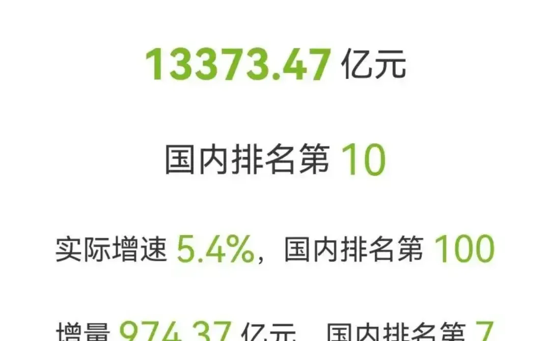 青岛GDP产业经济逆袭突破密码解析！