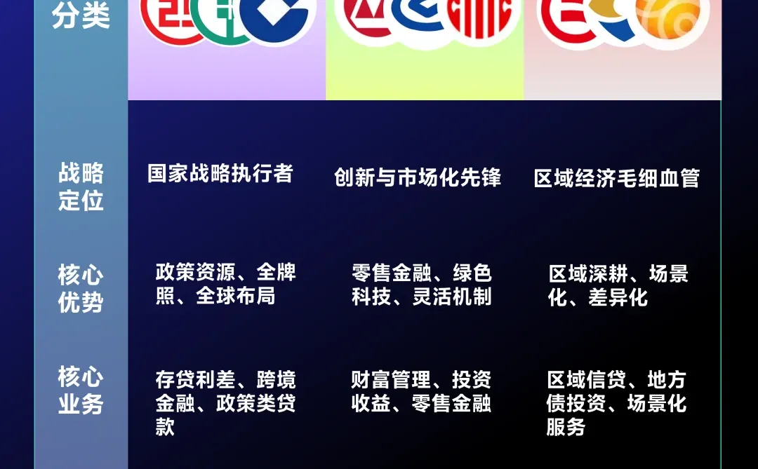 国内商业银行谁更强？