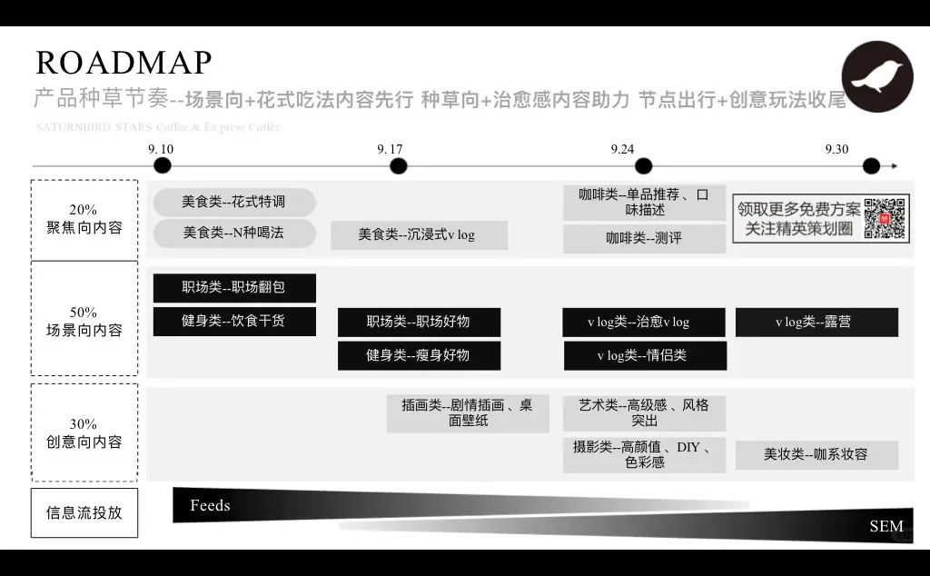 干货｜三顿半咖啡新媒体内容传播规划方案