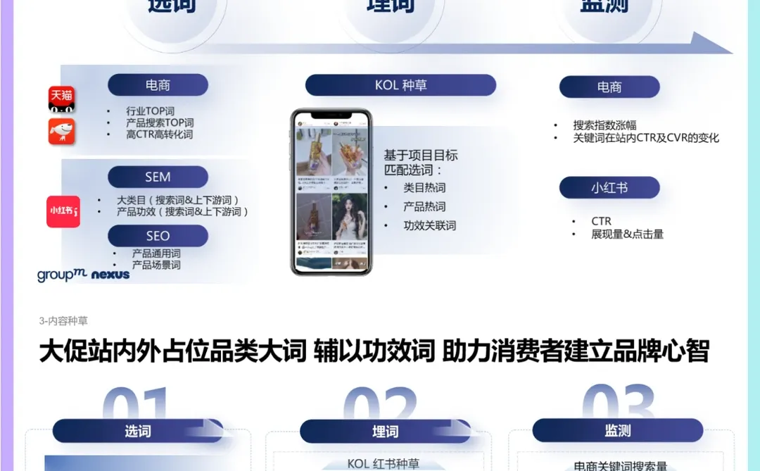 ?双11报告‖双11全域营销洞察报告