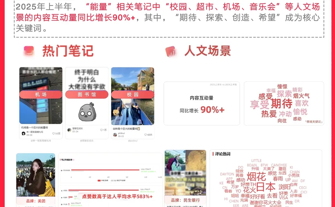 洞察分析｜引爆小红书的三大“能量场”