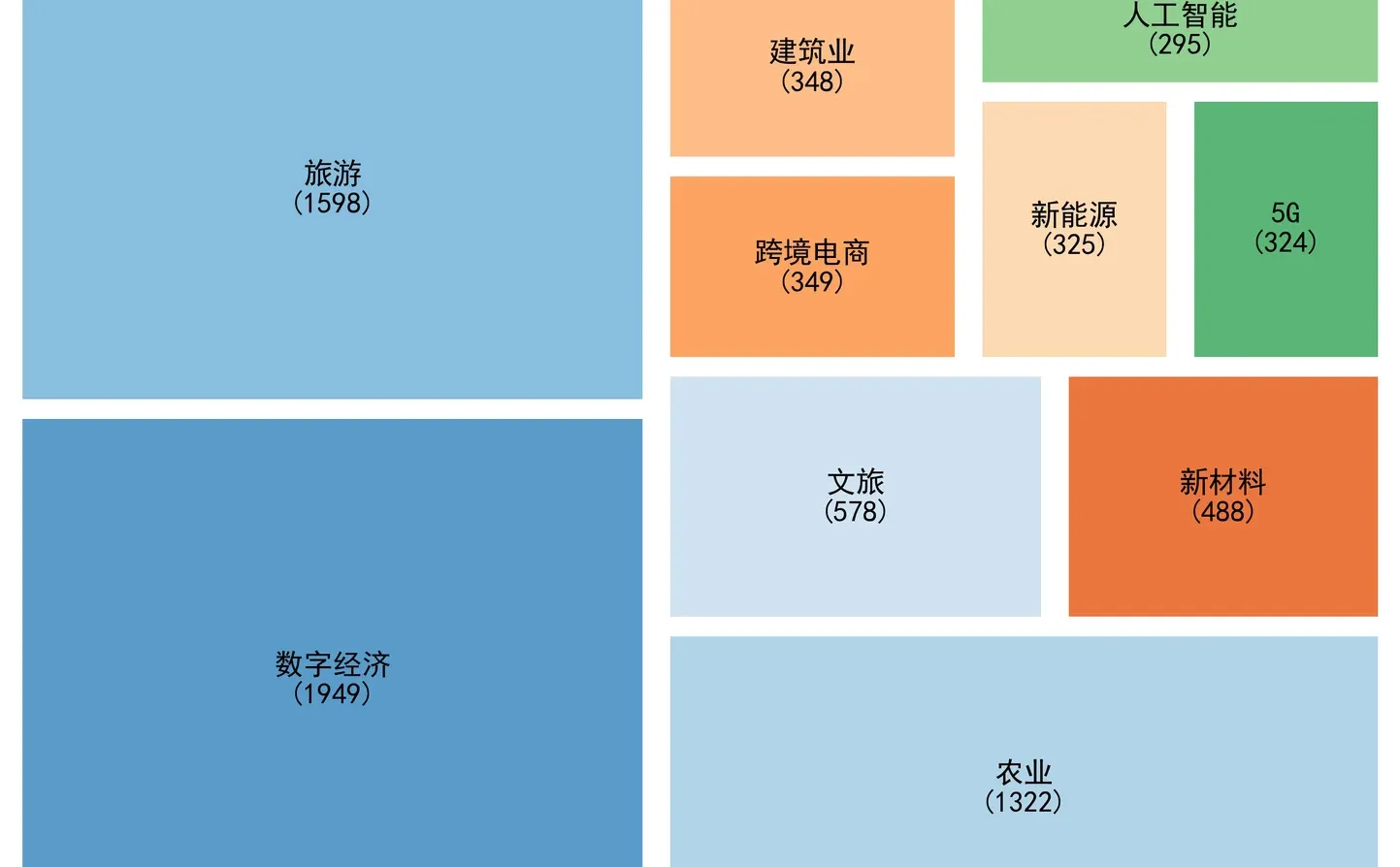 从政府工作报告看各省形象（3）