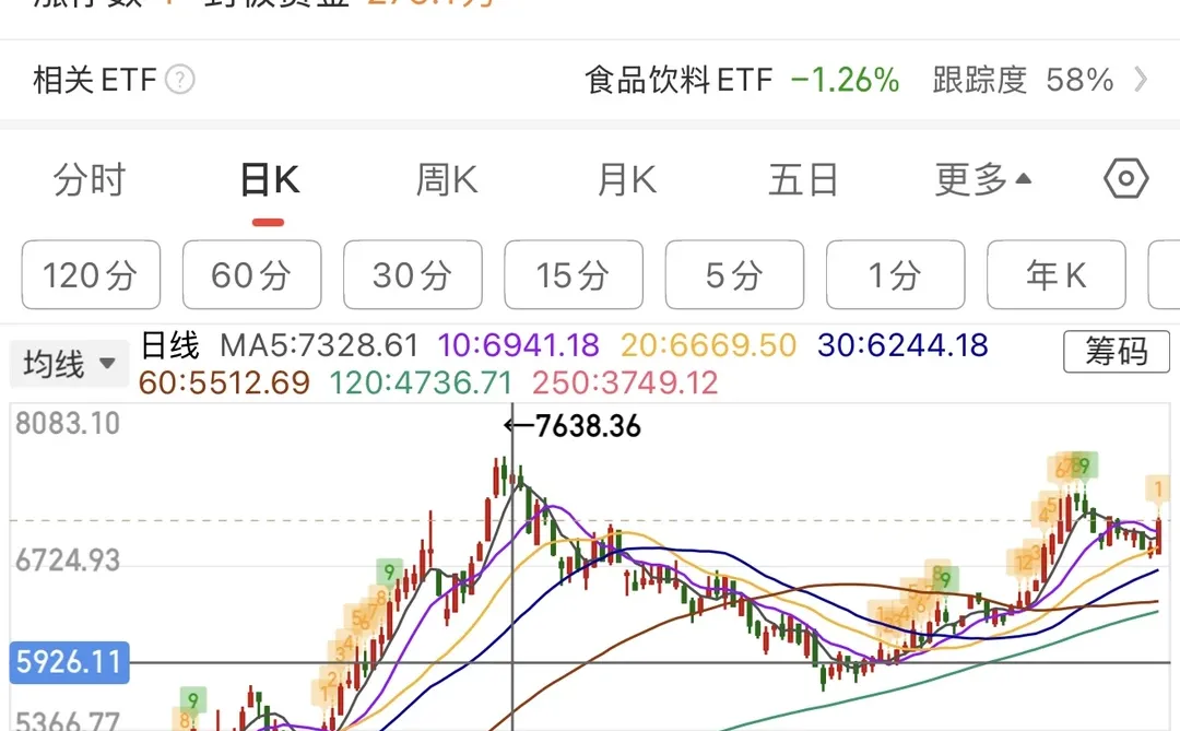 连夜复盘21年白酒抱团规律，CPO可以玩到何时