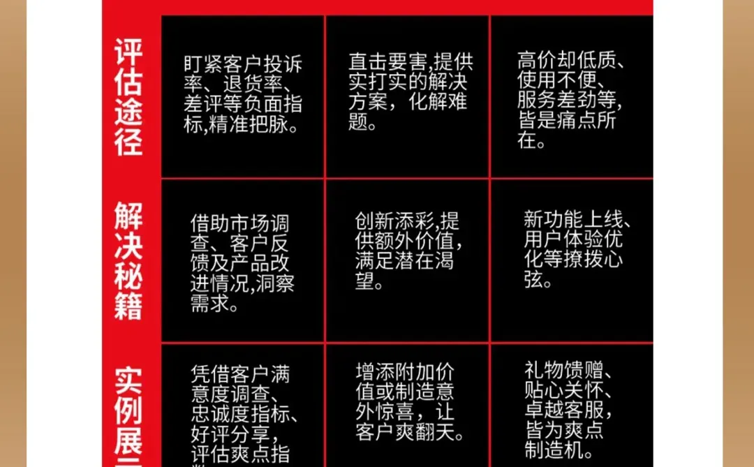 如何找到产品痛点，痒点，爽点，燃点及爆点