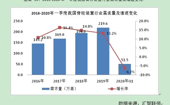 脊柱装置行业市场研究与发展前景预测报告