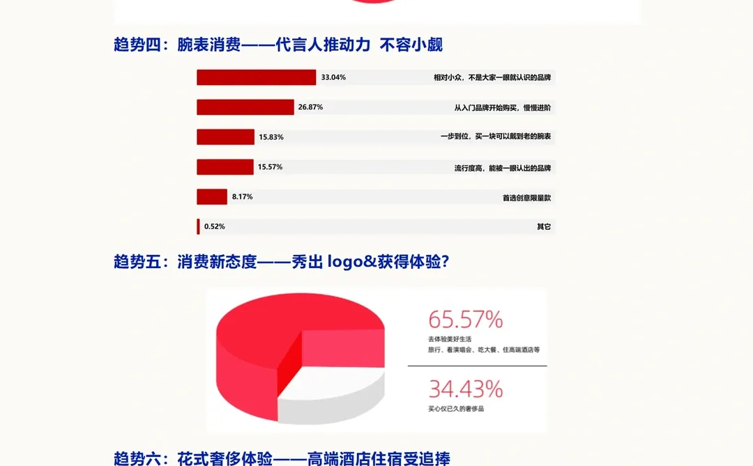 消费产业洞察 | 奢侈品消费趋势分析