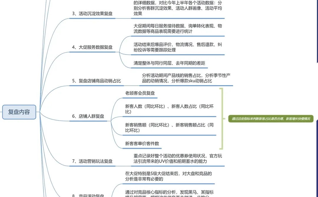 超详干货?｜天猫大型活动复盘指南✅