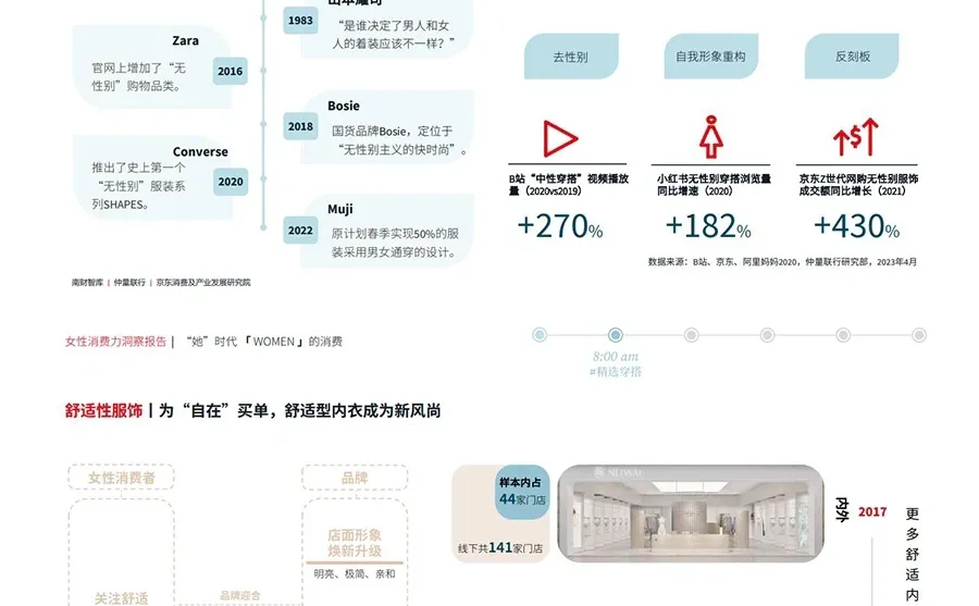 女性消费力洞察报告（完结）