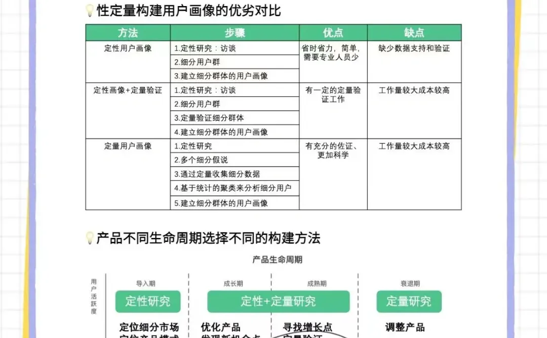 TOG用户群体分析：产品经理的用户画像构建