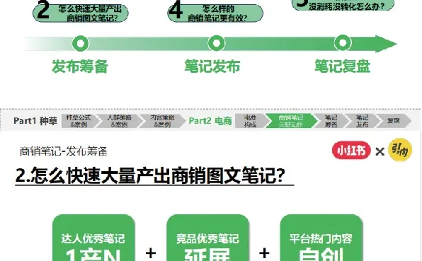 做对人群洞察+抓牢电商红利｜小红书破万“卷”