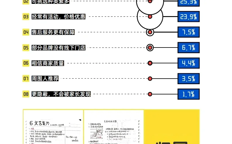 26页报告 | 一文洞察“05后”消费群体