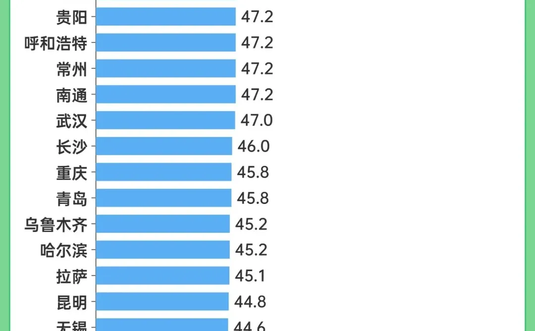 三季度我国重点城市人均餐饮消费