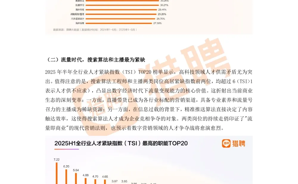 ?2025上半年 人才紧缺榜