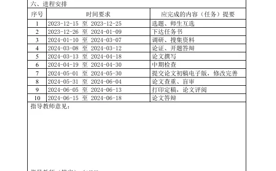旅游管理专业！开题报告！