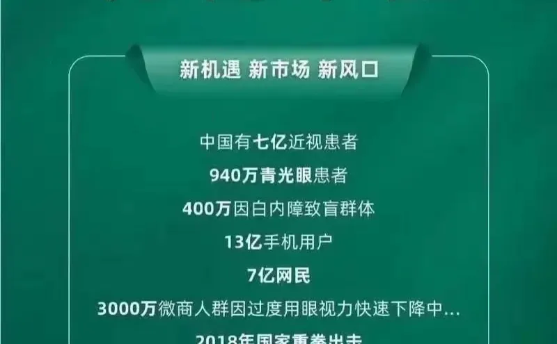 2026创业必看！视力防控赛道真的太香了?