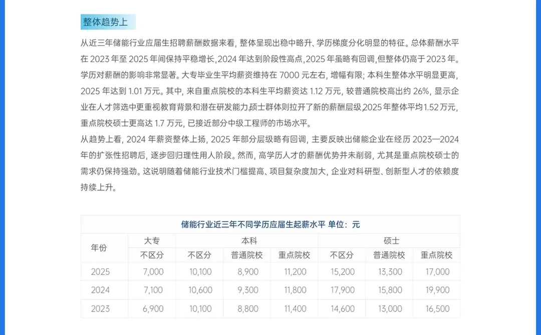 36页报告｜薪智：2025年储能行业人才与薪酬洞察