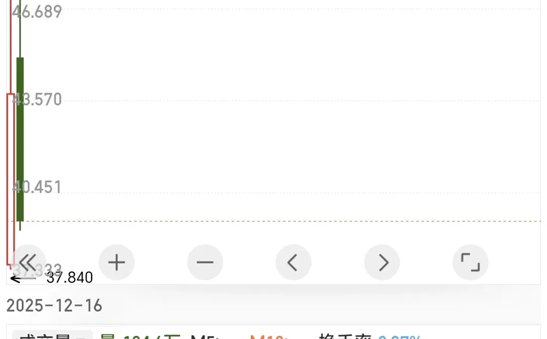 港股打新｜果下科技复盘，最后一刻紧急申！