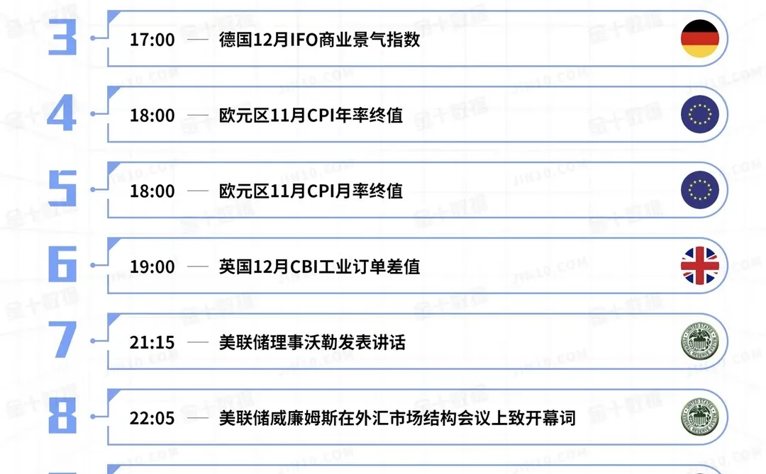 ? 全球财经早参｜2025年12月17日
