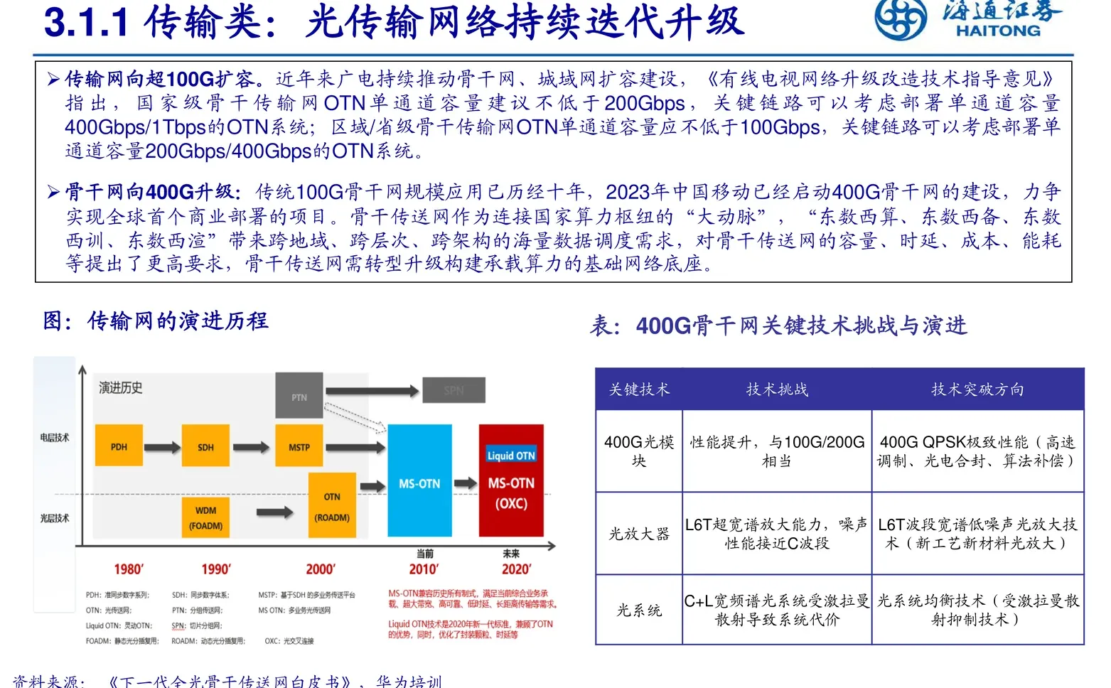 光迅科技研究报告-深耕光器件打造产业标准