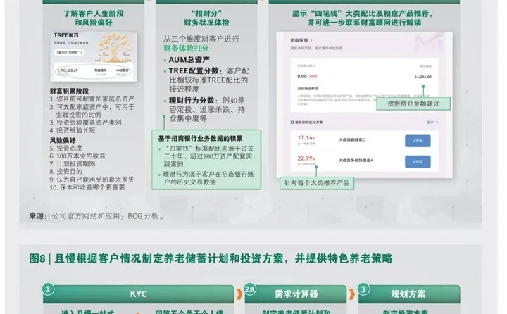 银发经济新赛道:把“变老”变成经济机遇