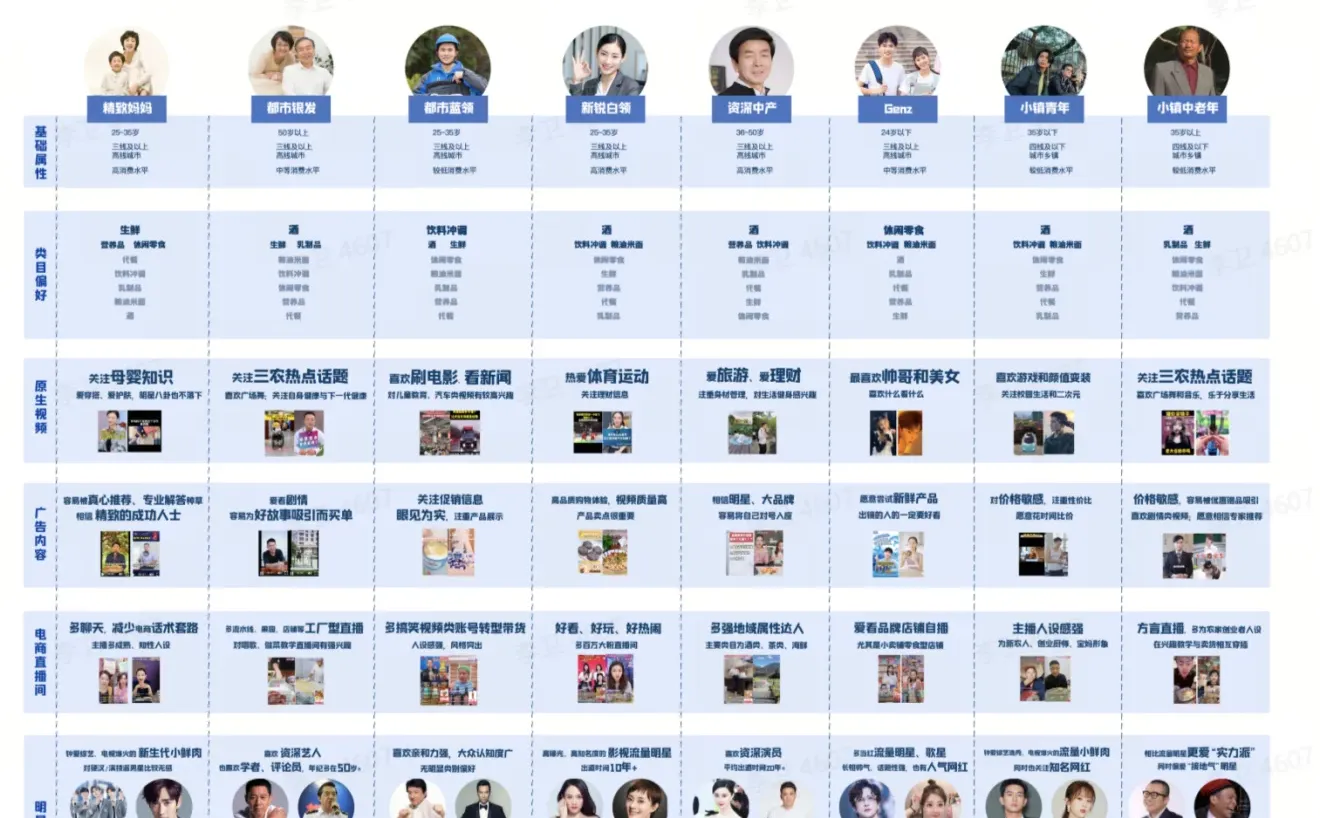 一张图读懂抖音八大人群