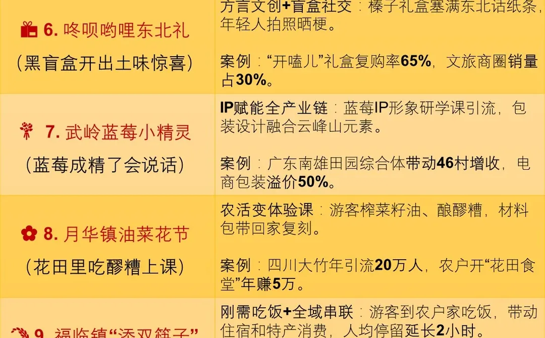 2025年最出圈的“农业+文旅”十大创新IP