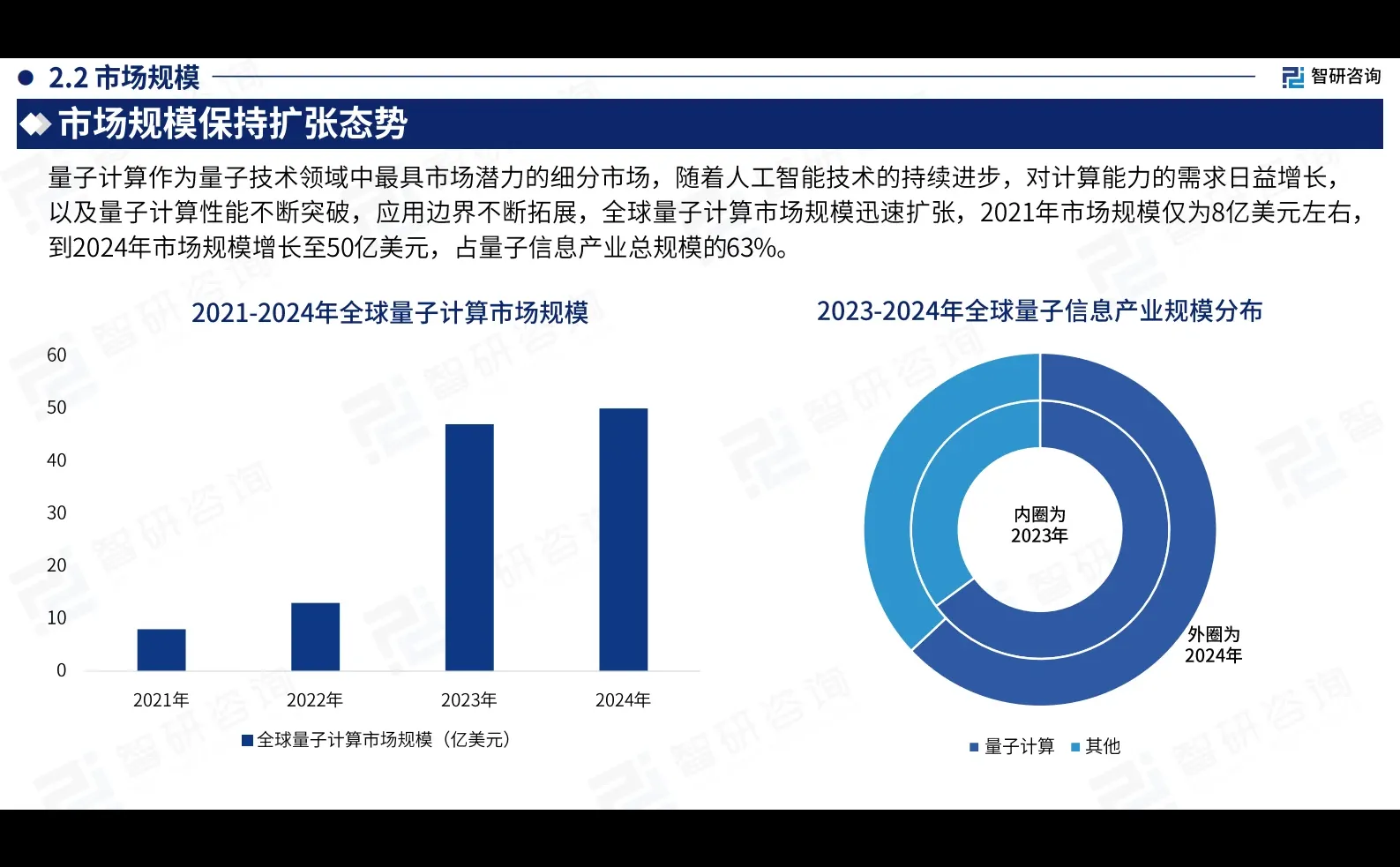 ?2025年中国量子计算产业市场现状及发展