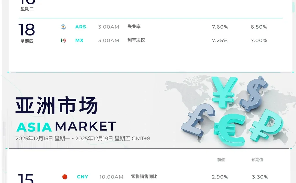降息之后,这一周全球的钱怎么动?