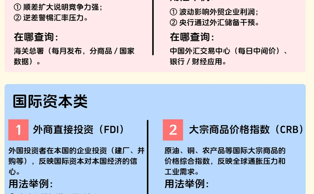 一文看懂12类宏观经济指标